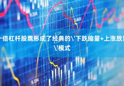 十倍杠杆股票形成了经典的'下跌缩量+上涨放量'模式